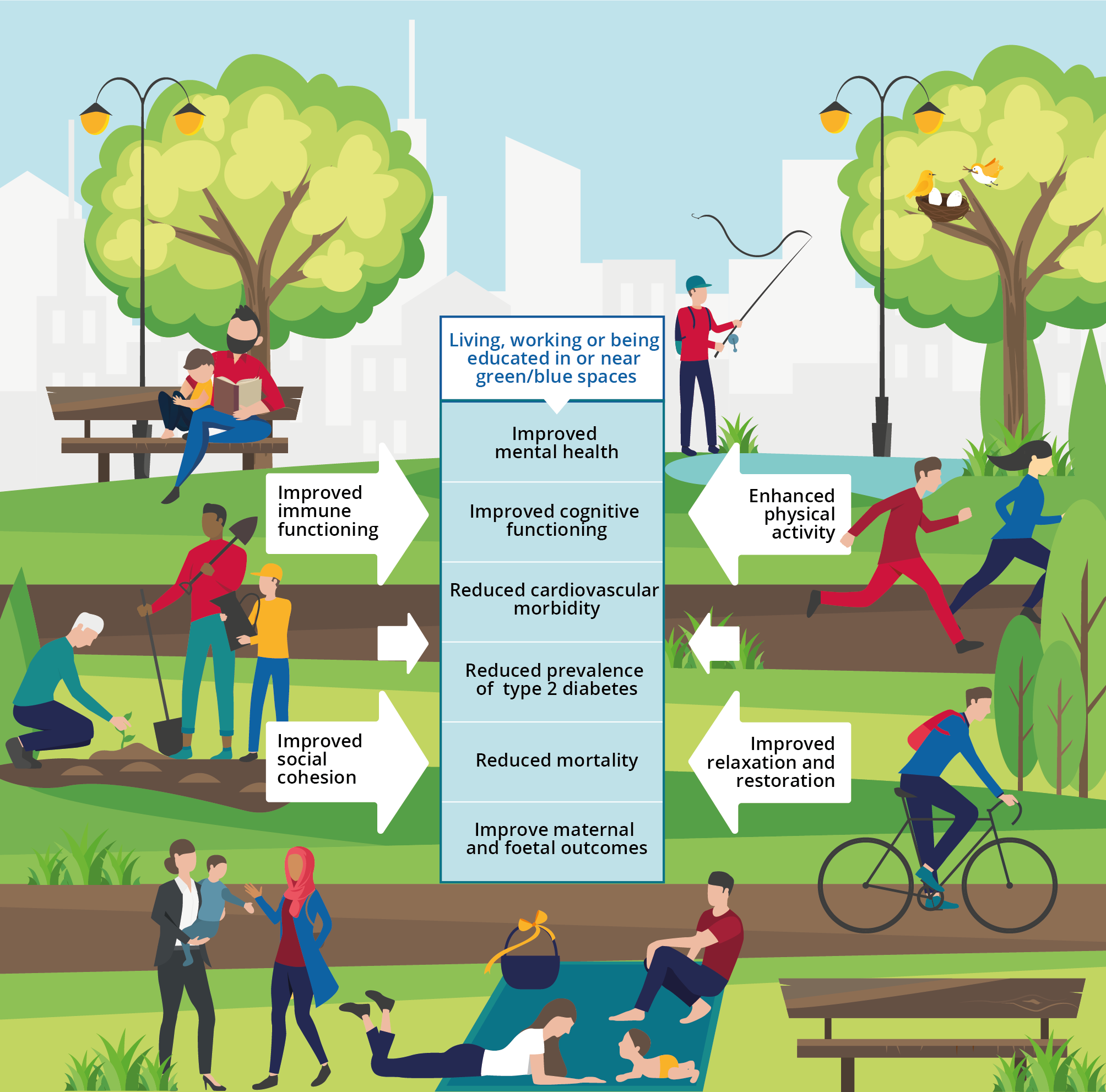 Who benefits from nature in cities? Social inequalities in access to urban green and blue spaces across Europe