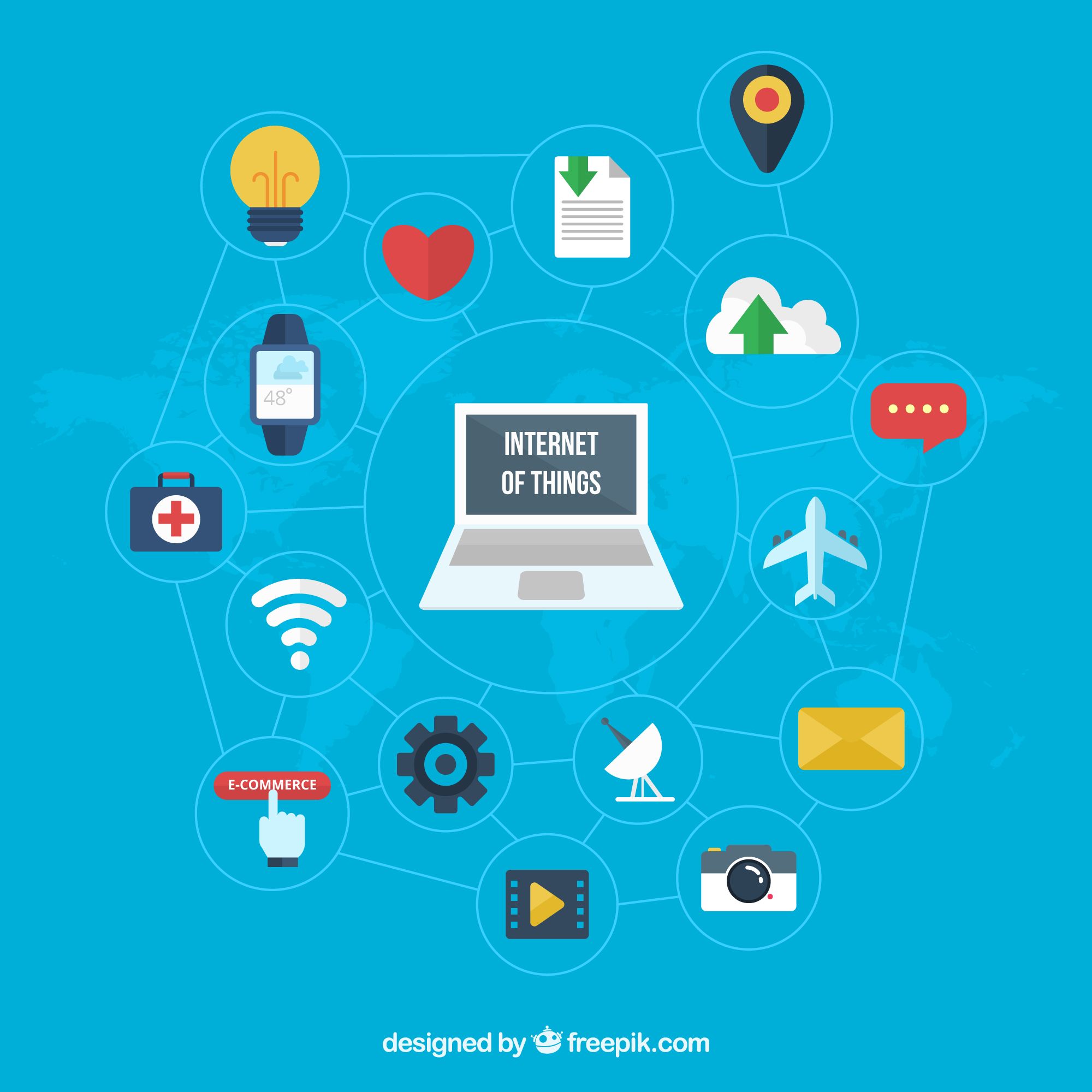 The IoT Revolution of Living