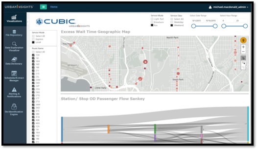 DMAP: Unlocking the power of transportation analytics