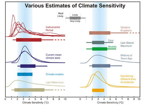 Study warns U.S. cities may be dramatically underestimating their carbon footprints — some by as much as 145%