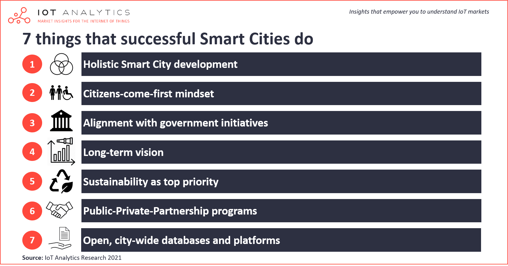 Smart Cities of the future: 7 things that successful cities do