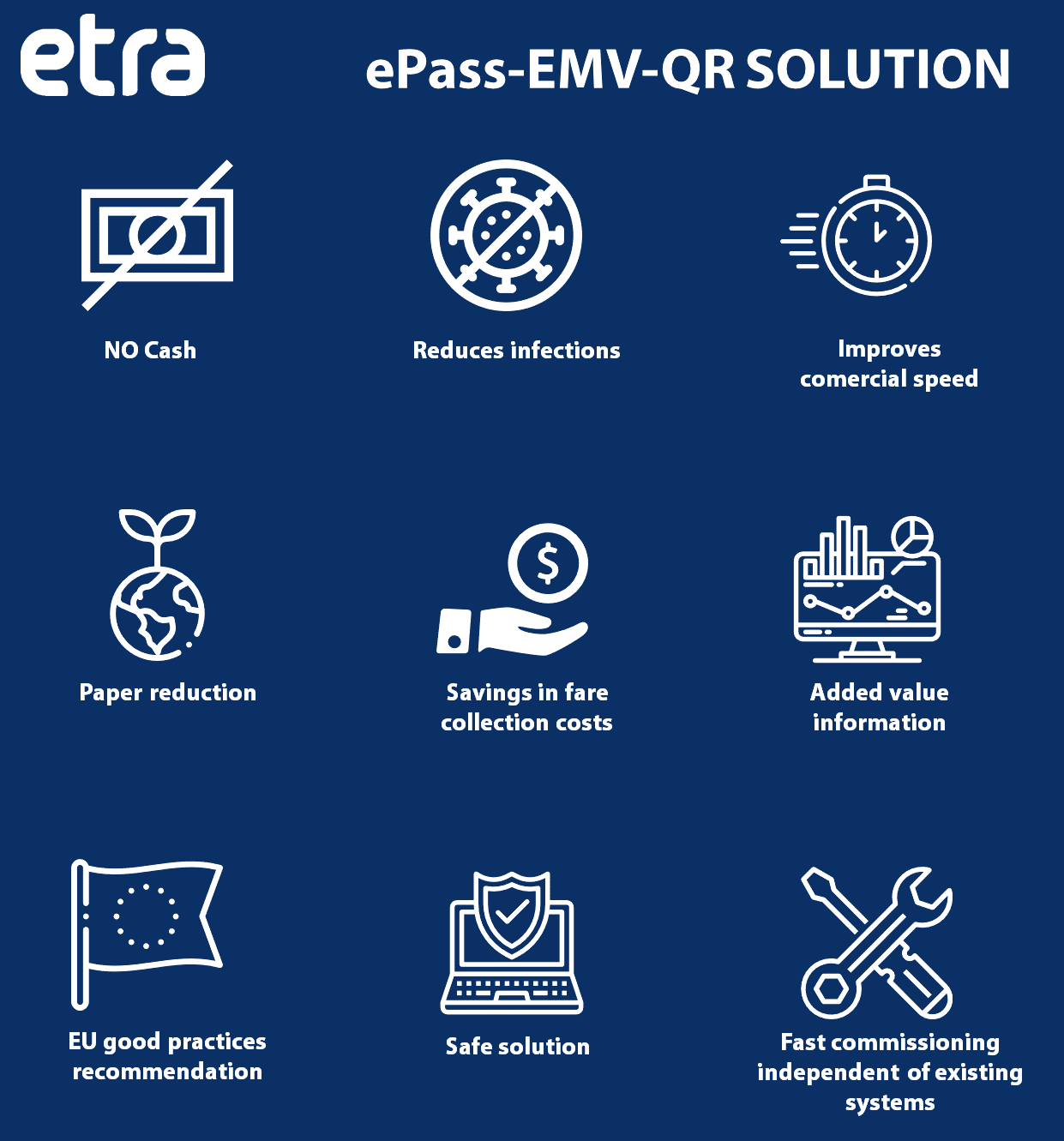 ETRA’s ePass-EMV-QR Onboard Validation system. The autonomous validation solution for cash payment elimination in public transport