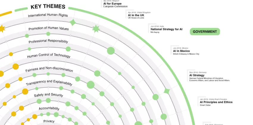 We need to talk about Artificial Intelligence