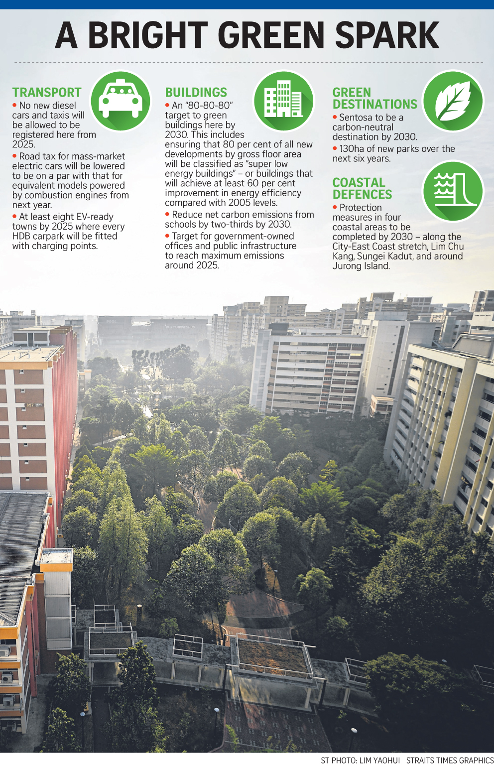 Singapore lays out plans for green and sustainable future